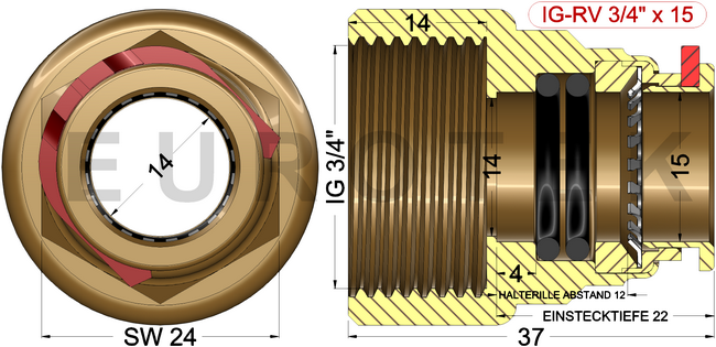 description